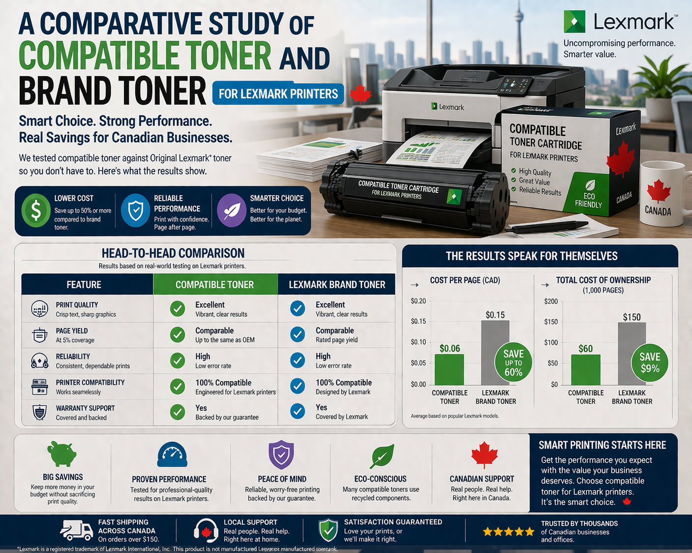 A Comparative Study of Compatible Toner and Brand Toner for Lexmark Printers