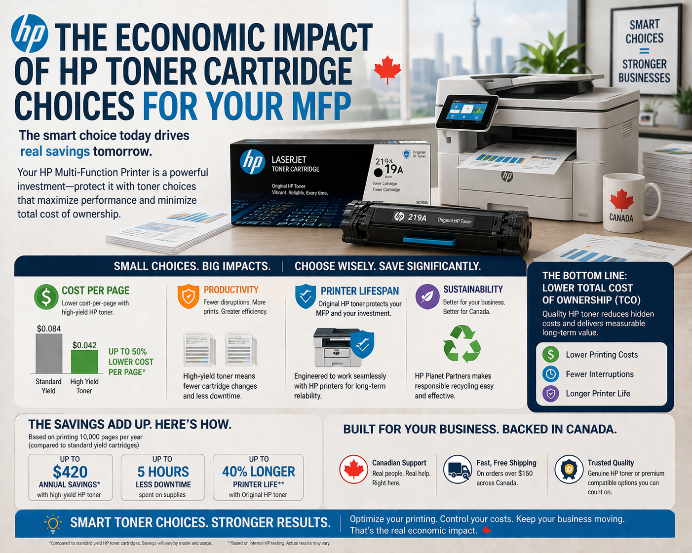 Exploring the Advantages of Cheap Toner Options for Canon Printers