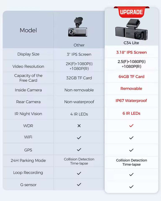 Lingdu C34 4K 3 channel Dash cam builtin wifi GPS